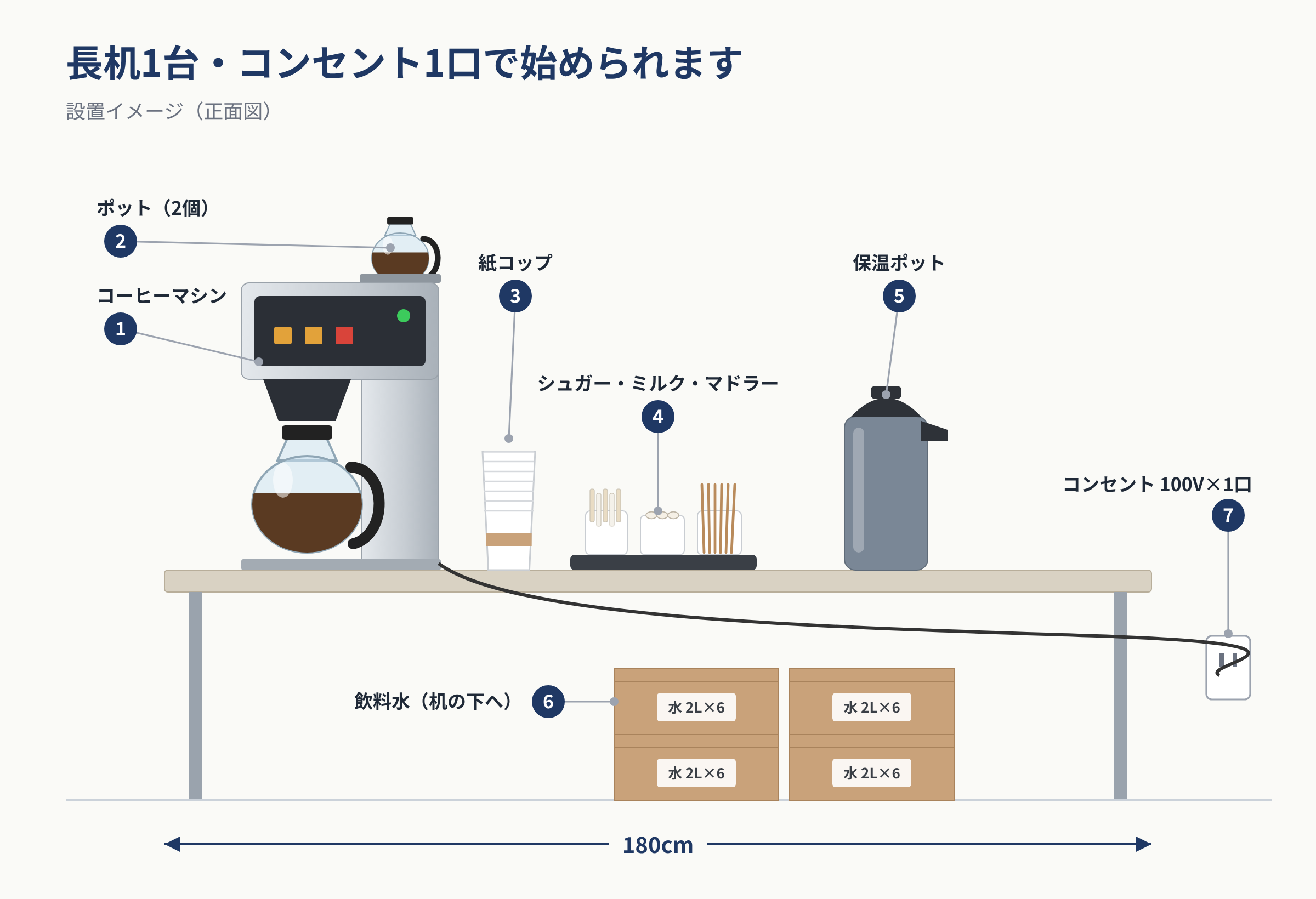 長机1台・コンセント1口でのコーヒーマシン設置イメージ（正面図）
